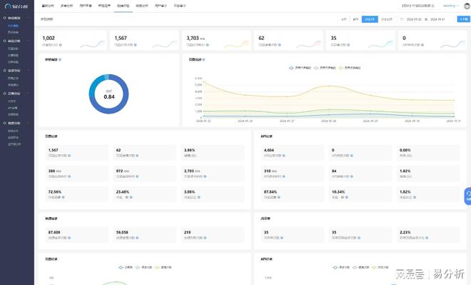 p用户数据收集-易分析K8凯发天生赢家ap(图4)