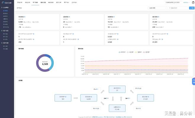 p用户数据收集-易分析K8凯发天生赢家ap(图3)