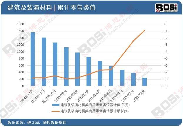 ：中国绿色建材市场的现状与展望K8凯发国际节能减排绿色先行