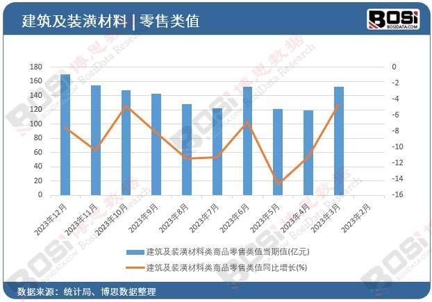 ：中国绿色建材市场的现状与展望K8凯发国际节能减排绿色先行(图3)