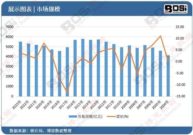 ：中国绿色建材市场的现状与展望K8凯发国际节能减排绿色先行(图4)