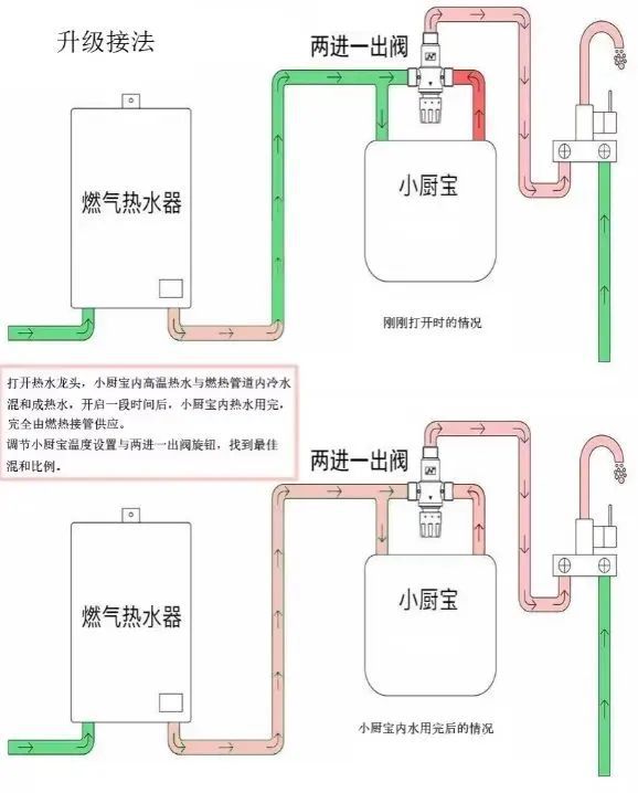 呆了！绝对的顶级思维又省又好用只是…k8凯发入口被老爸的“装修智慧”惊(图28)