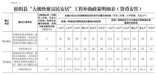 象就不能理解「扶贫」的深刻用意凯发k8登录不经历90年代的乱(图3)