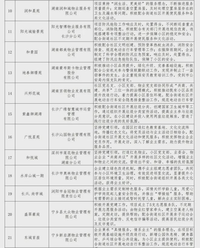 点监管！业主投诉多小区设施设备日常维护不到位凯发k8国际首页登录金星北两小区物业列入重(图4)